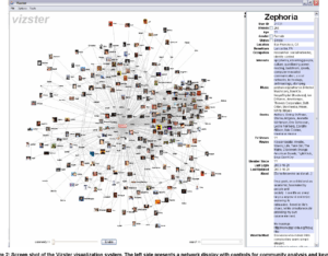 Profiles as Conversation: Networked Identity Performance on Friendster